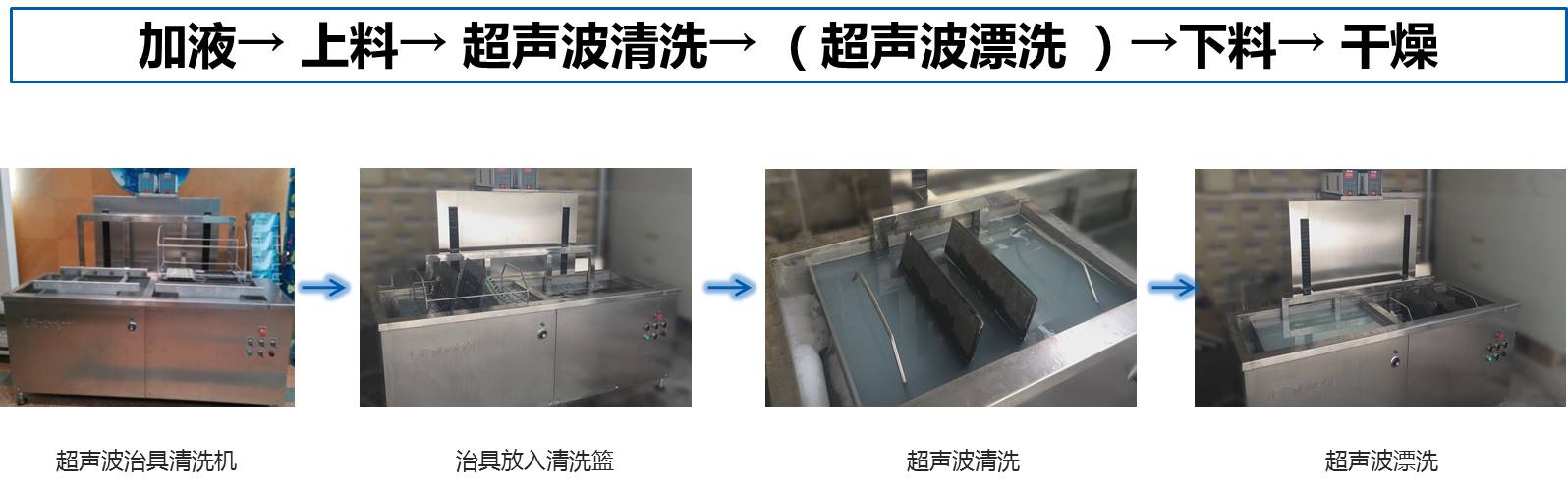 全自動夾治具、載具水基清洗工藝流程圖.jpg