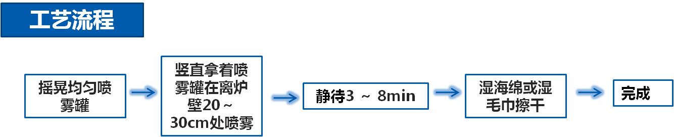 爐膛保養(yǎng)清洗水基氣霧型清洗劑清洗工藝流程圖.jpg