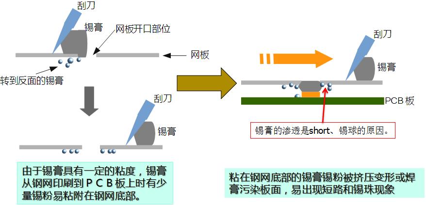 水基清洗劑能在線清洗錫膏鋼網(wǎng)嗎？-合明科技為您解析.jpg