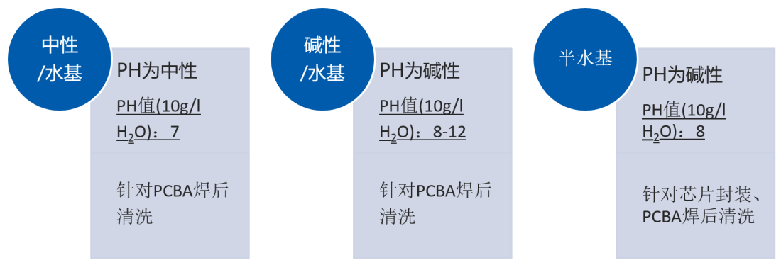 水基清洗劑選擇.png