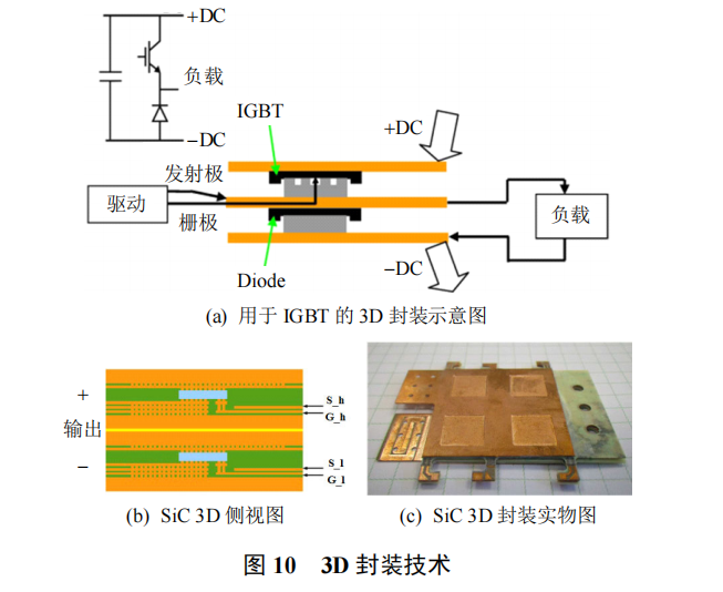 三維3D封裝技術(shù)介紹