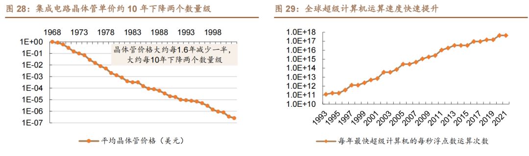 半導(dǎo)體技術(shù)周期.jpg