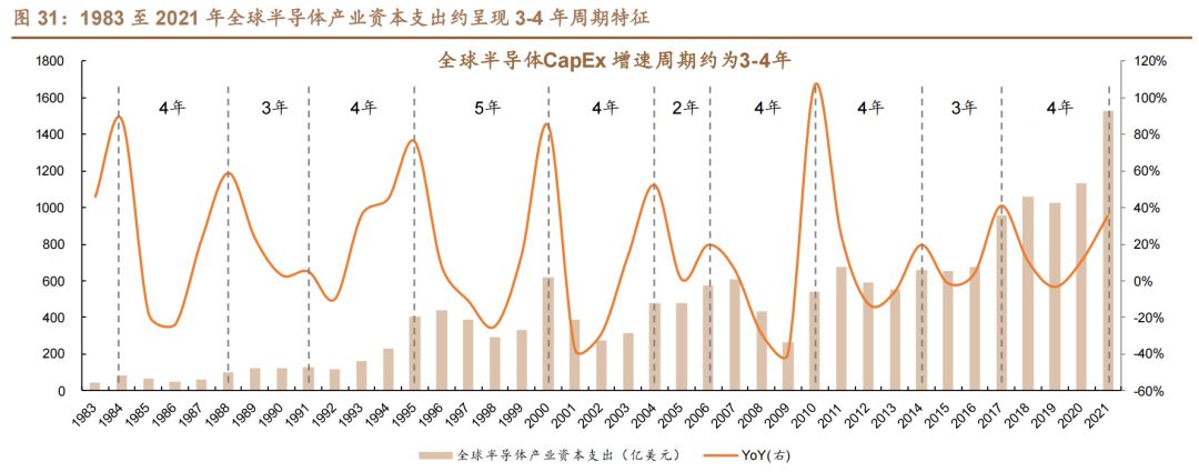 半導(dǎo)體產(chǎn)能周期.jpg