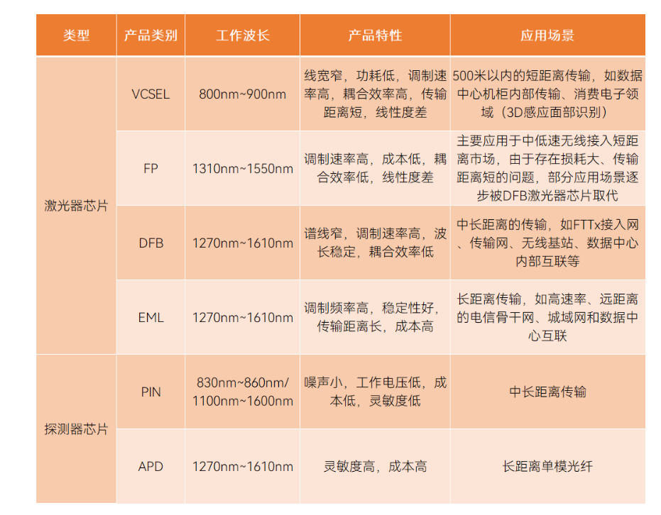 光子芯片的類(lèi)別、應(yīng)用場(chǎng)景與芯片封裝清洗簡(jiǎn)介