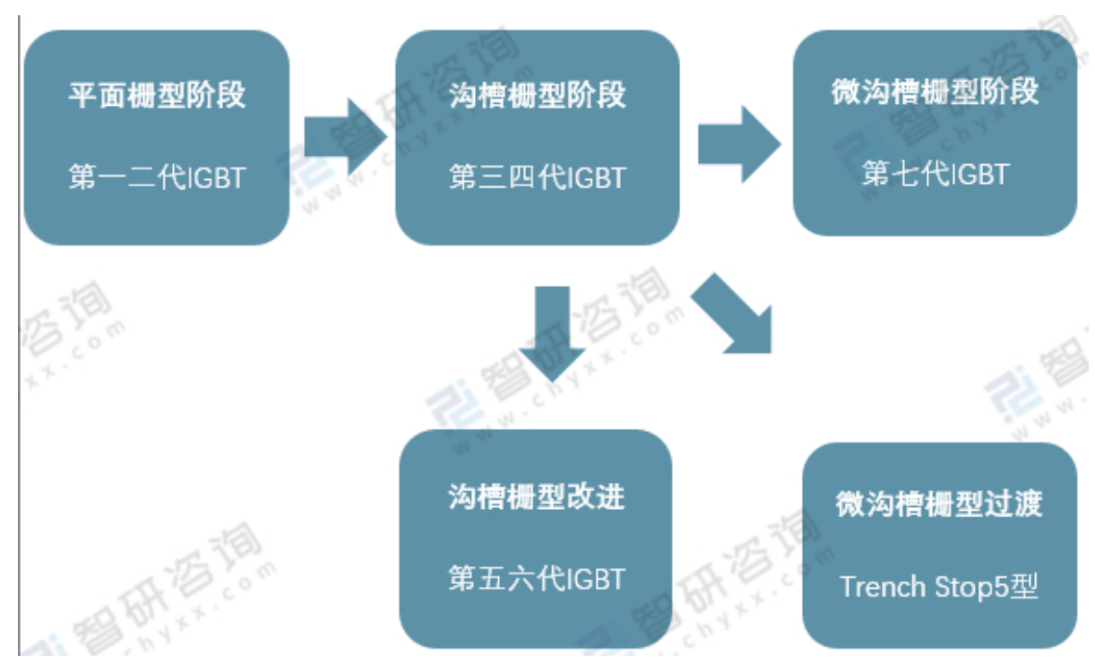 車規(guī)級(jí)IGBT在新能源汽車產(chǎn)業(yè)的應(yīng)用與IGBT器件清洗介紹