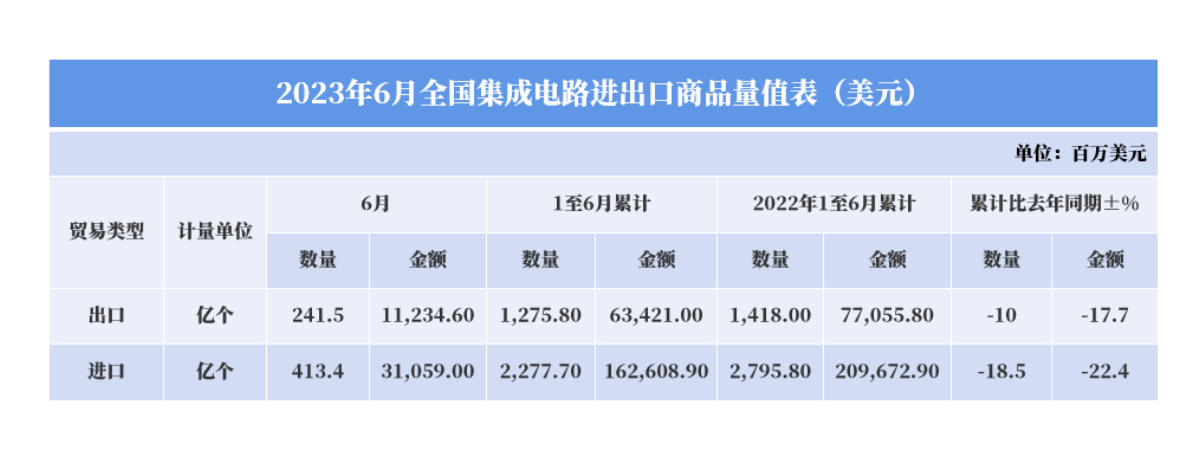 中國(guó)集成電路產(chǎn)品正在逐漸擺脫國(guó)外依賴及半導(dǎo)體封裝清洗介紹