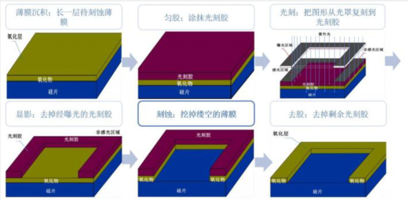 半導體制造設(shè)備系列(3)-刻蝕機