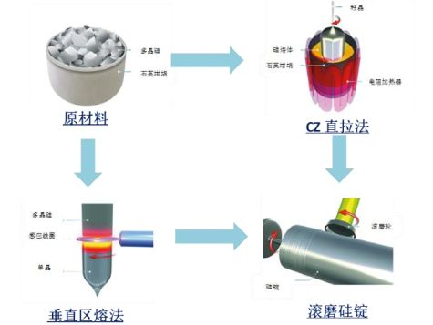 半導體制造材料(5)-硅片