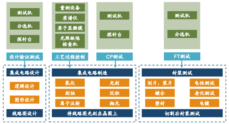 半導體制造設(shè)備系列(9)-過程控制檢測設(shè)備