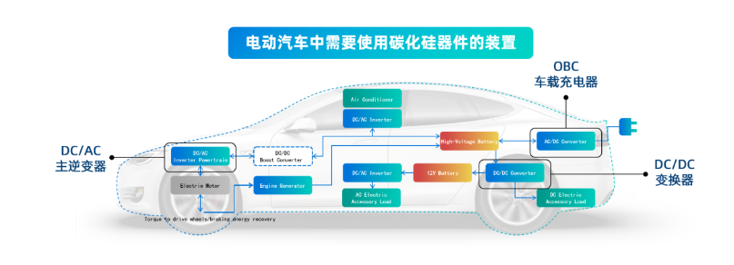 SIC碳化硅在汽車(chē)電子行業(yè)的應(yīng)用趨勢(shì)與功率器件清洗介紹