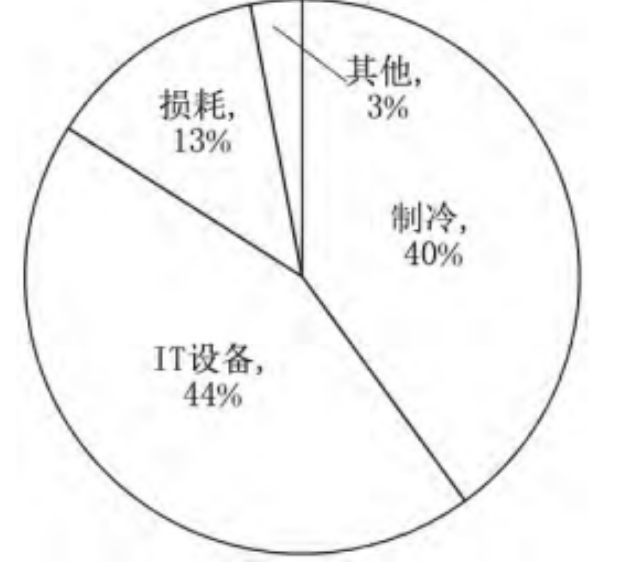 服務器浸沒式液冷關鍵技術應對數(shù)據(jù)處理、存儲和傳輸?shù)男枨笳诩眲∩仙男枨?>
                    </div>
                    <div   id=