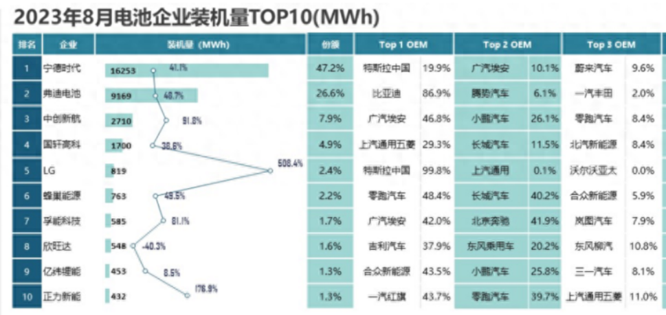 新能源市場，中國新能源車企會像華為一樣被卡脖子嗎？