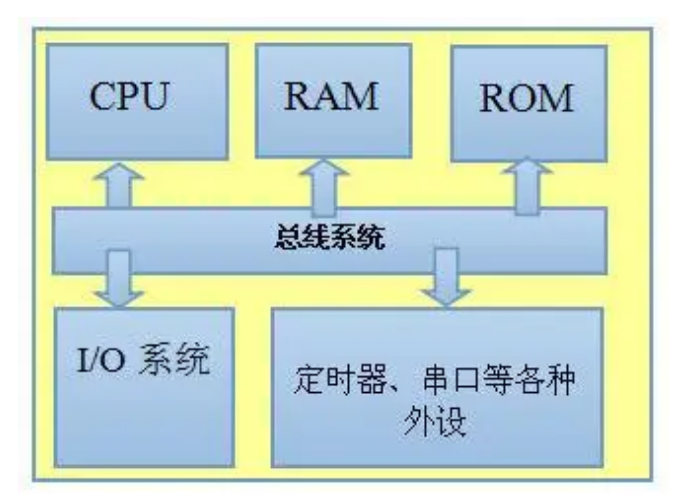 車規(guī)級芯片技術發(fā)展趨勢與芯片封裝清洗介紹