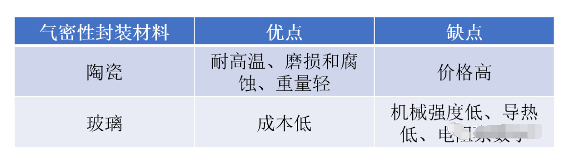 光模塊市場前景空間與光器件的封裝方式介紹