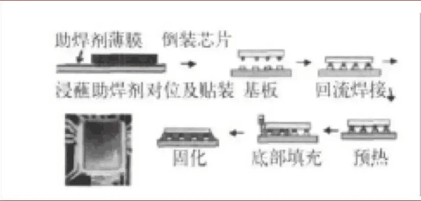 SIP系統(tǒng)級封裝清洗.png