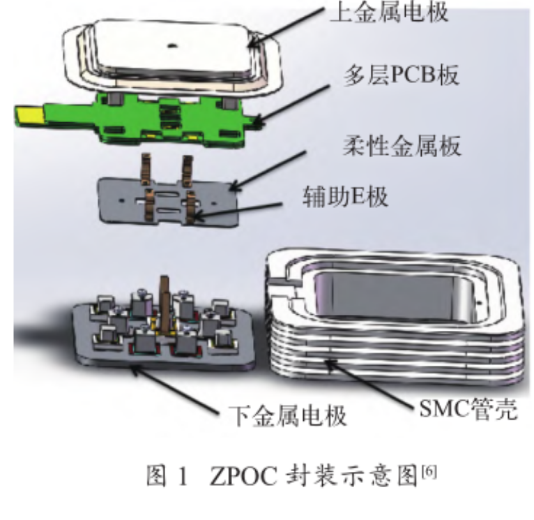 三維（3D）封裝技術(shù)的高頻、高效、高功率密度優(yōu)點(diǎn)介紹