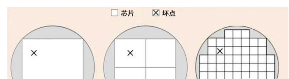 Chiplet的價值與 SoC、SiP的區(qū)別介紹