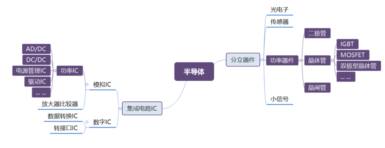 “功率半導體皇冠上的明珠”-IGBT十二道封裝制程工藝與IGBT芯片封裝清洗詳細介紹