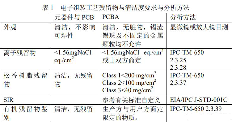 PCBA電路板.png