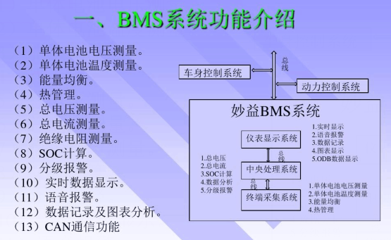 BMS電池管理系統(tǒng)的關(guān)鍵技術(shù)與BMS電路板清洗劑