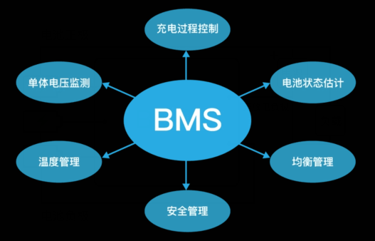 BMS電路板清洗.png