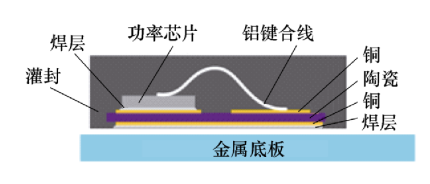 碳化硅功率模塊銅線鍵合技術(shù)有哪幾點(diǎn)優(yōu)勢(shì)？IGBT封裝芯片封裝清洗介紹