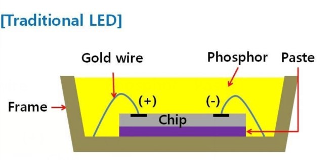 LED封裝工藝流程.png