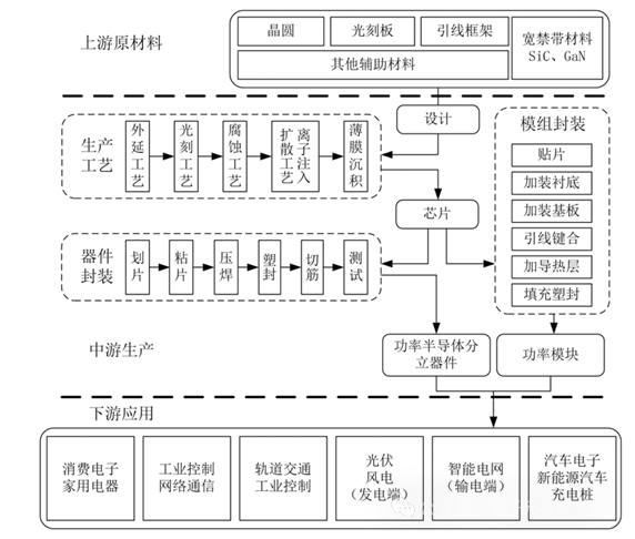 分立器件生產(chǎn)工藝流程.png