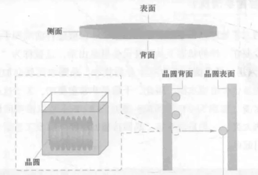 晶圓級(jí)封裝清洗劑.png