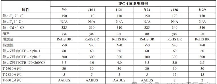 BGA基板材料的類型.png