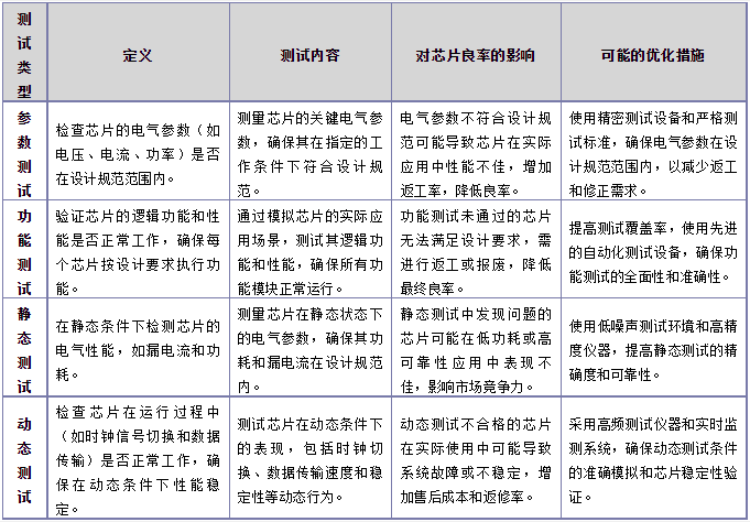 芯片良率的測(cè)量方法.png