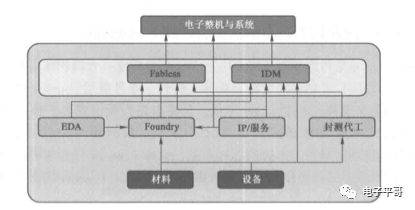 半導(dǎo)體清洗.jpg