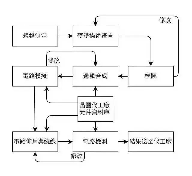 半導(dǎo)體清洗2.jpg