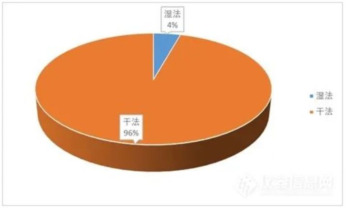 半導(dǎo)體刻蝕機.jpg