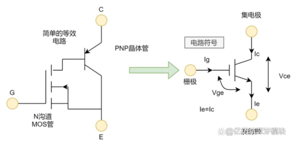 IGBT的概念.jpg