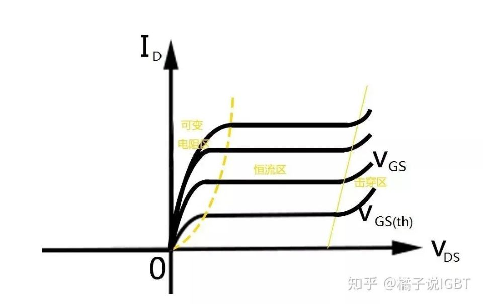 IGBT靜態(tài)特性曲線1.jpg