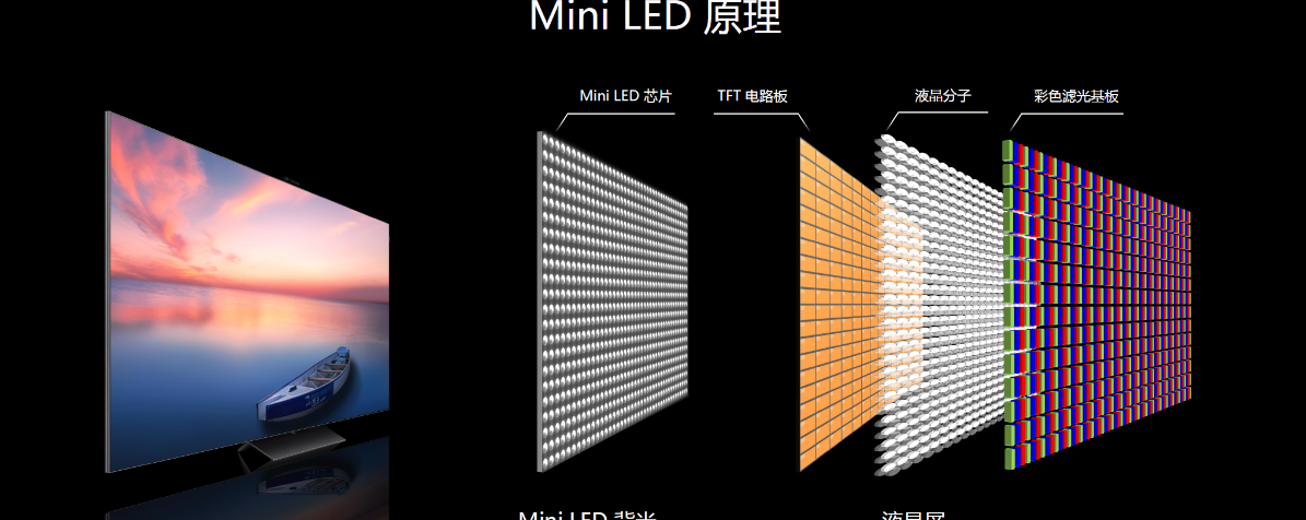 Mini LED市場將迎來快速增長,電路板廠紛紛加入Mini LED這個(gè)高端局（MINI LED芯片清洗劑）