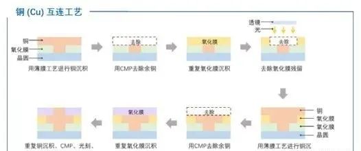 半導(dǎo)體制造互連1.jpg