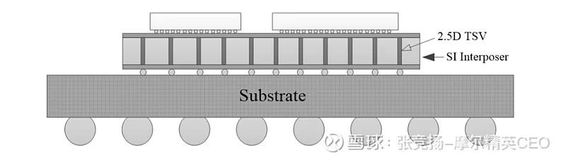 2.5D封裝1.jpg