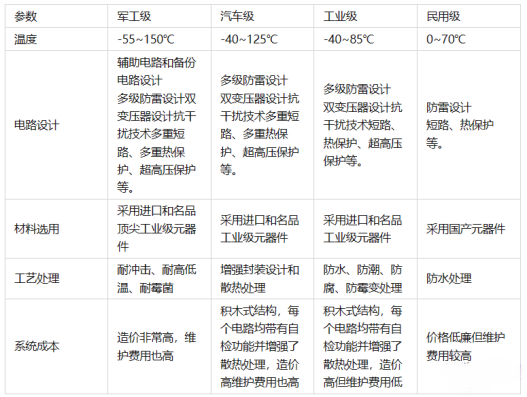 汽車芯片開(kāi)發(fā).png