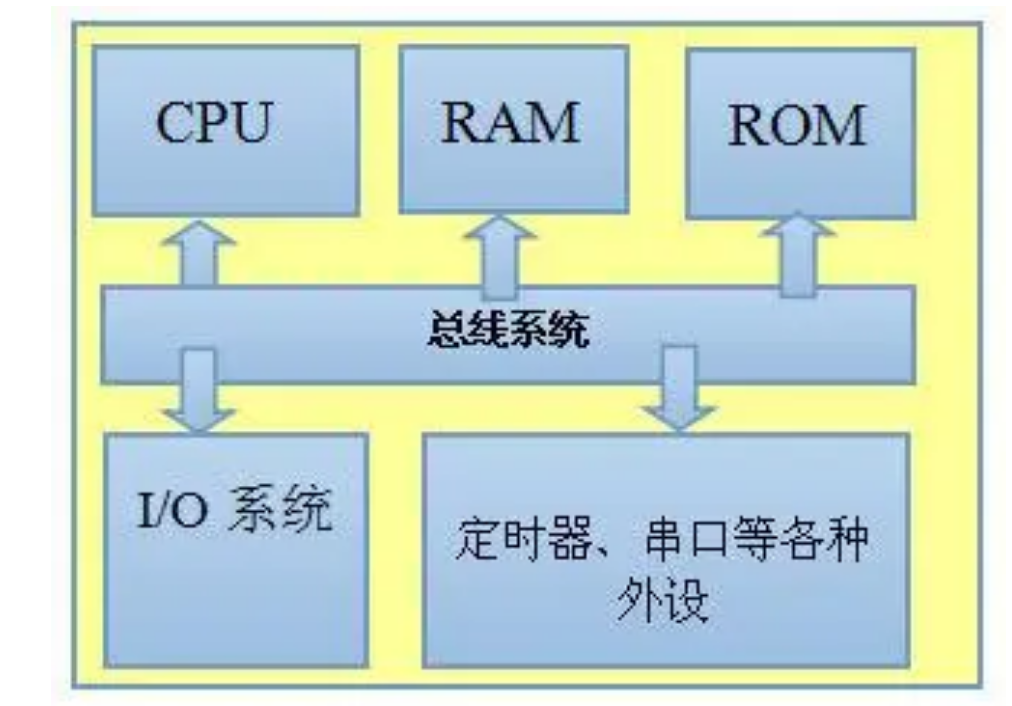 車規(guī)級芯片MCU與車規(guī)級芯片封裝清洗介紹