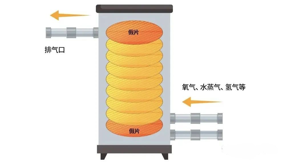 晶元氧化工藝.jpg