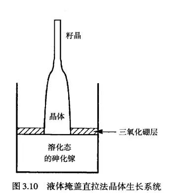 晶圓制備.jpg